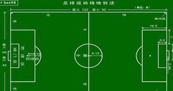 足球发球时间有限制吗？规则详解与实战分析